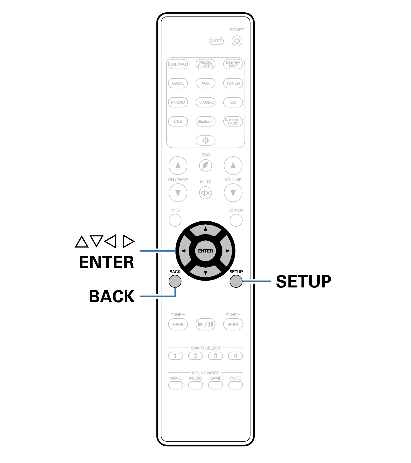 Ope Menu RC040